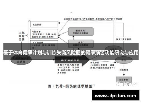 基于体育健康计划与训练失衡风险图的健康预警功能研究与应用